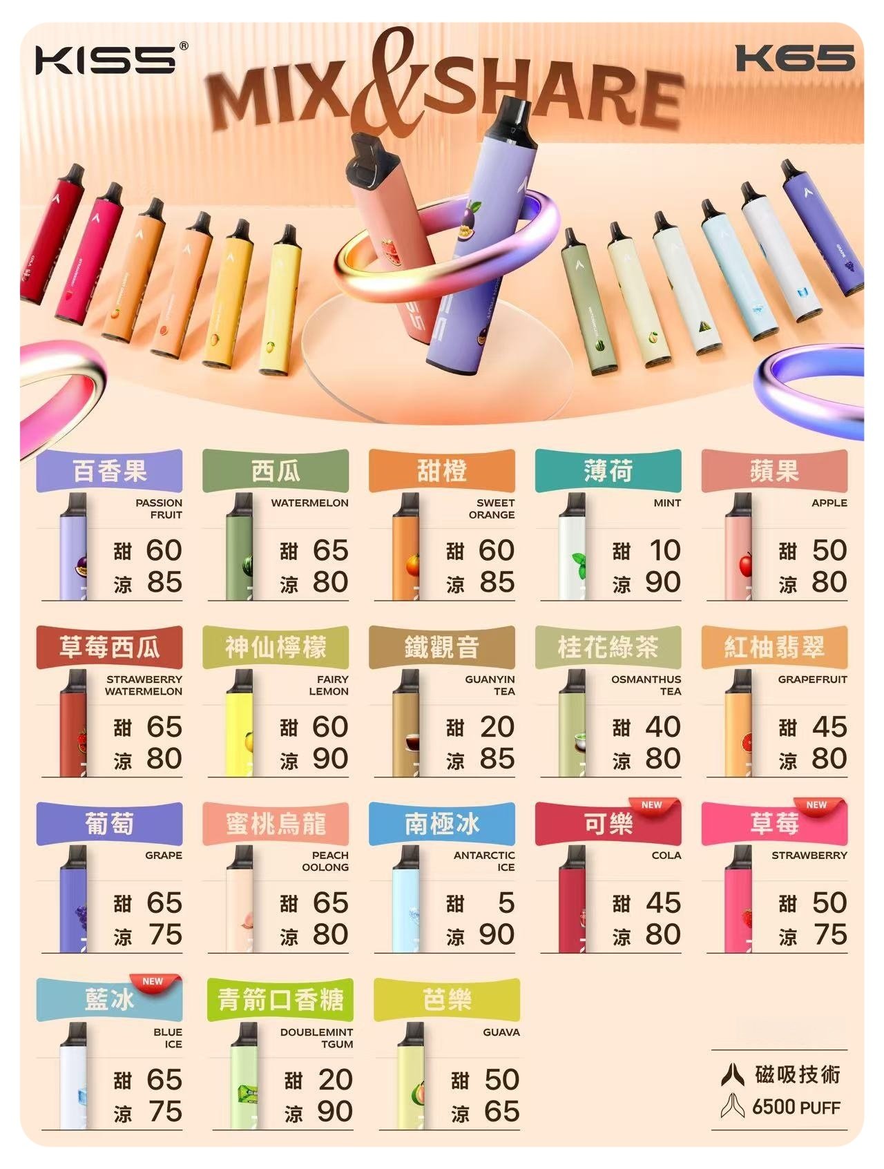 鎧斯KIS5一次性 6500口磁吸式 自由混搭拋棄式電子煙#18個口味#